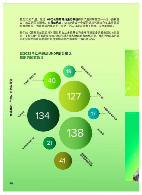 聯(lián)合國開發(fā)計(jì)劃署2023年度報(bào)告 創(chuàng)新驅(qū)動，可持續(xù)發(fā)展之路