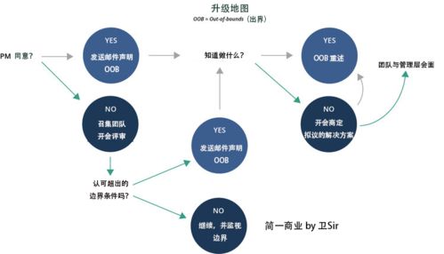 四步法新產(chǎn)品開發(fā)流程在POS機(jī)上門維護(hù)服務(wù)中的應(yīng)用
